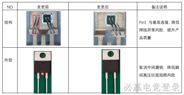 TO-220AC 封装快恢复二极管框架调整优化说明函